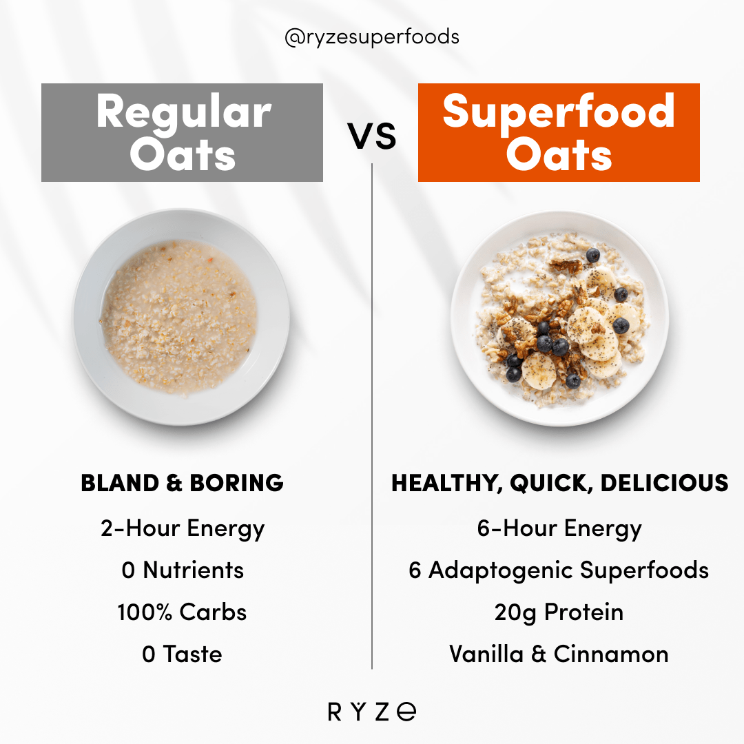 Mushroom Overnight Oats Pack (28 Servings) Smooth M047-086